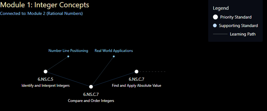 Galaxy learning system